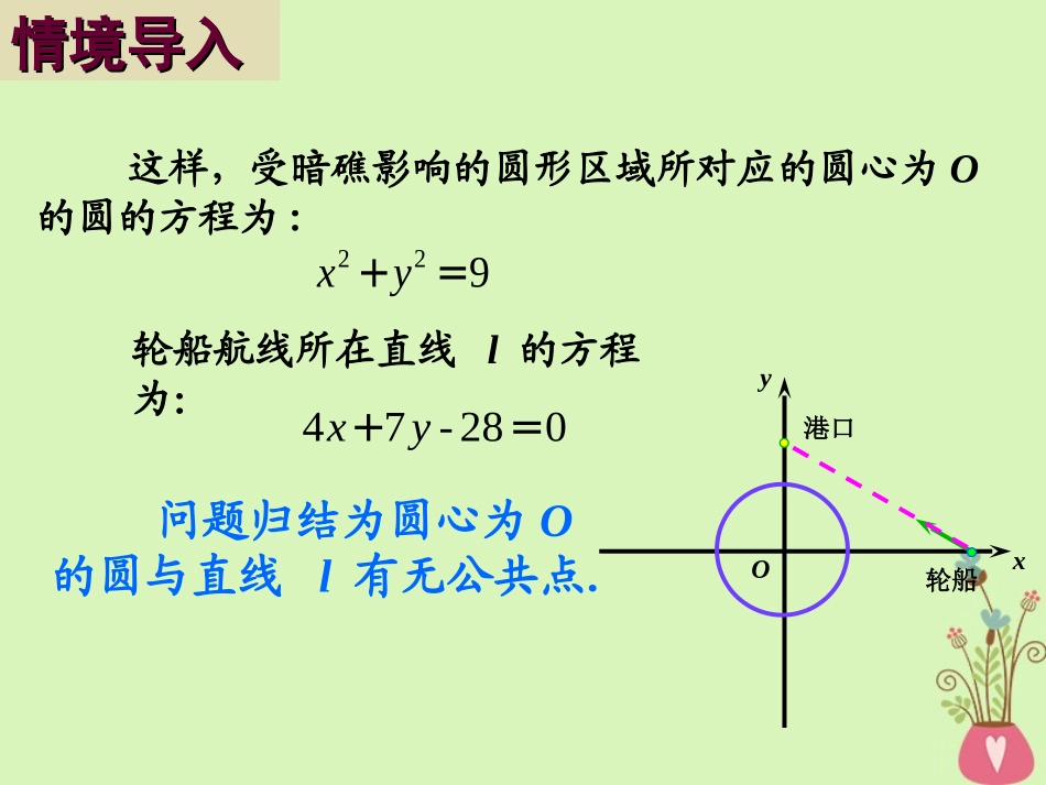 高中数学 第四章 圆与方程 421 直线与圆的位置关系课件1 新人教A版必修2 课件_第3页
