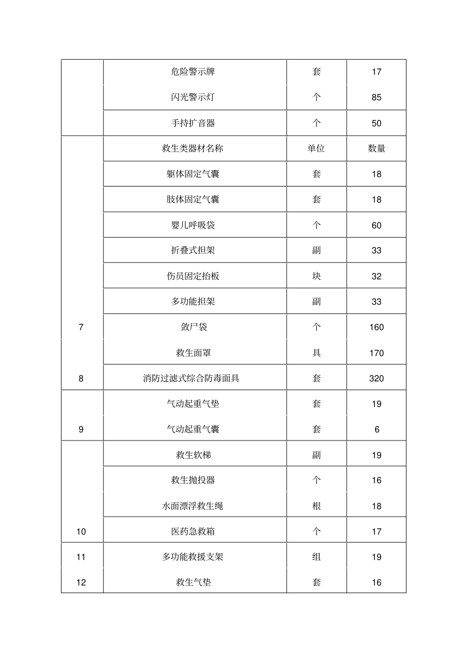 侦检类器材名称_第2页