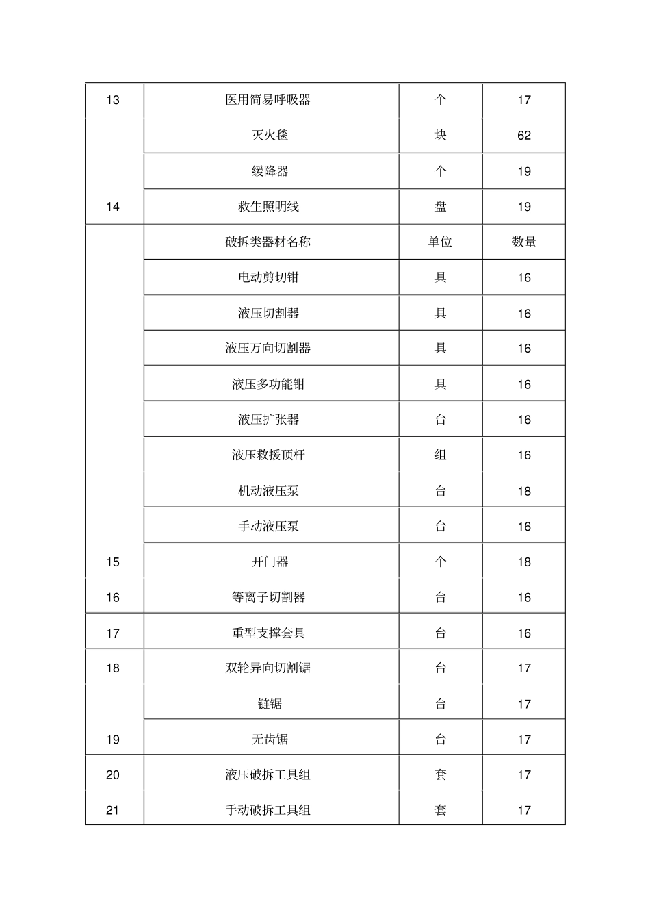 侦检类器材名称_第3页