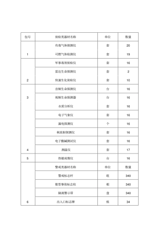侦检类器材名称