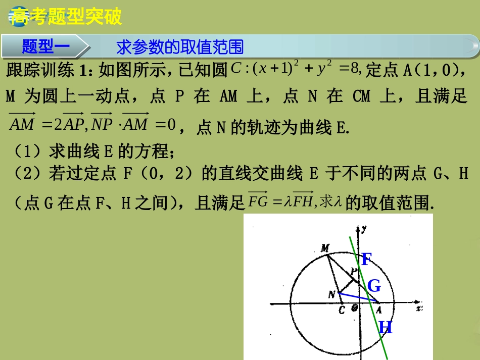 高三数学 8.9直线与圆锥曲线的位置关系复习课件_第2页