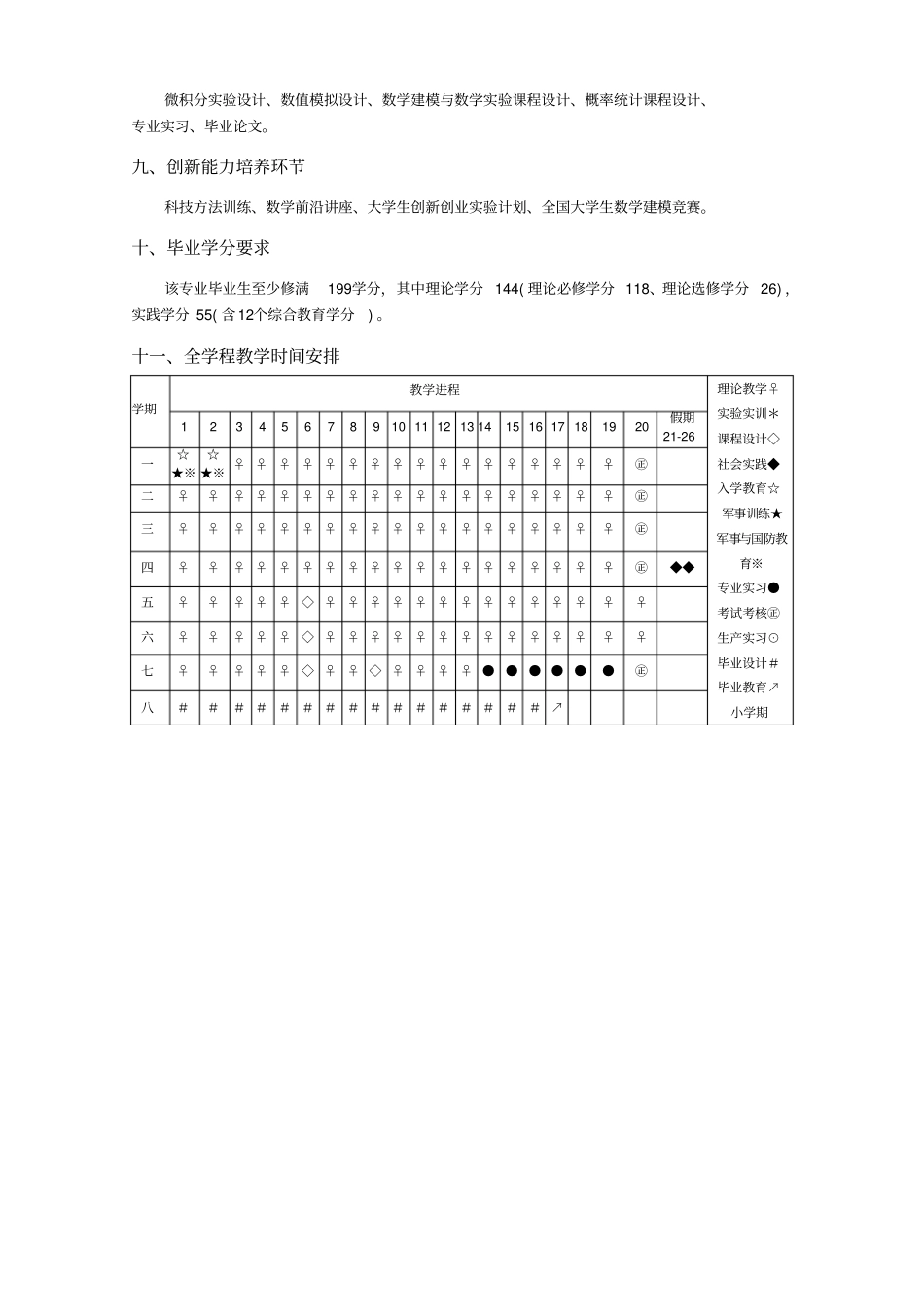 信息与计算科学专业本科培养方案_第2页