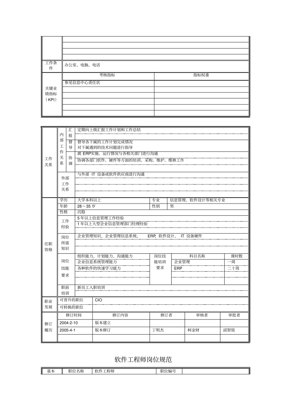 信息中心各岗位职责描述_第2页