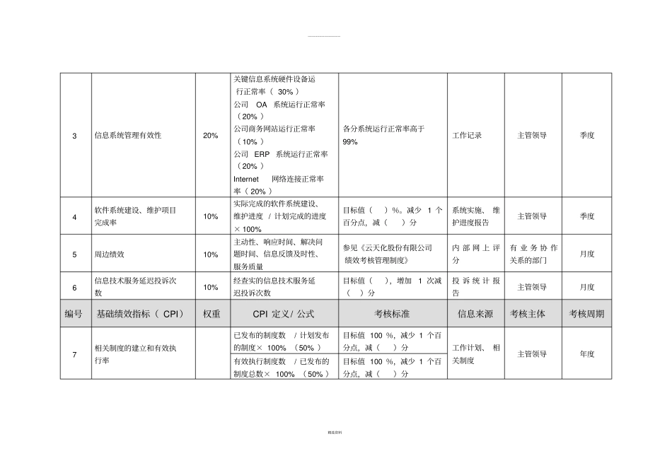 信息中心绩效考核指标_第2页