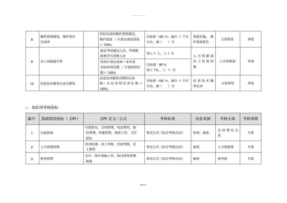 信息中心绩效考核指标_第3页