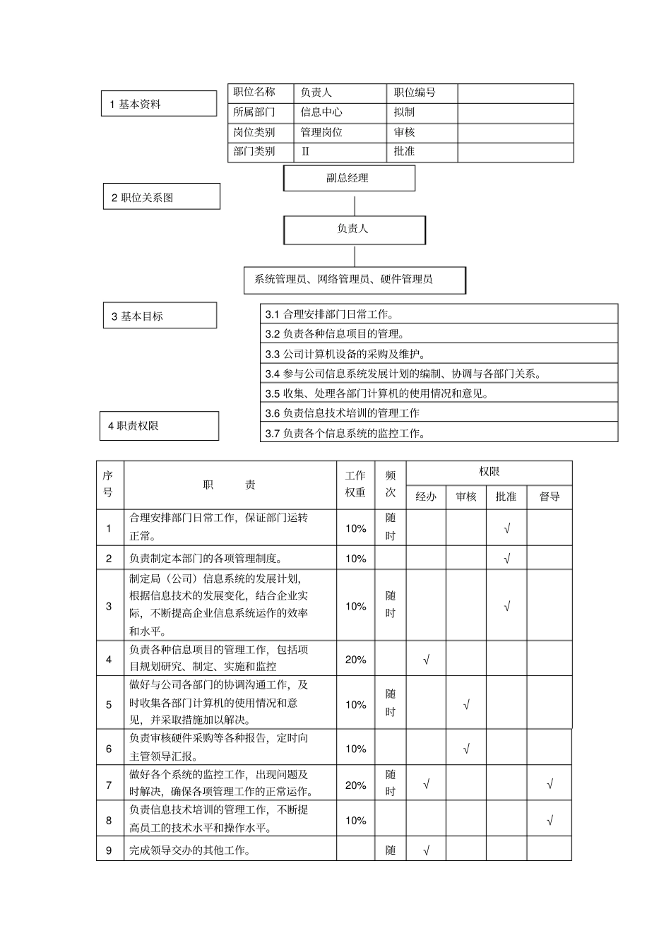 信息中心负责人岗位说明书范例_第1页