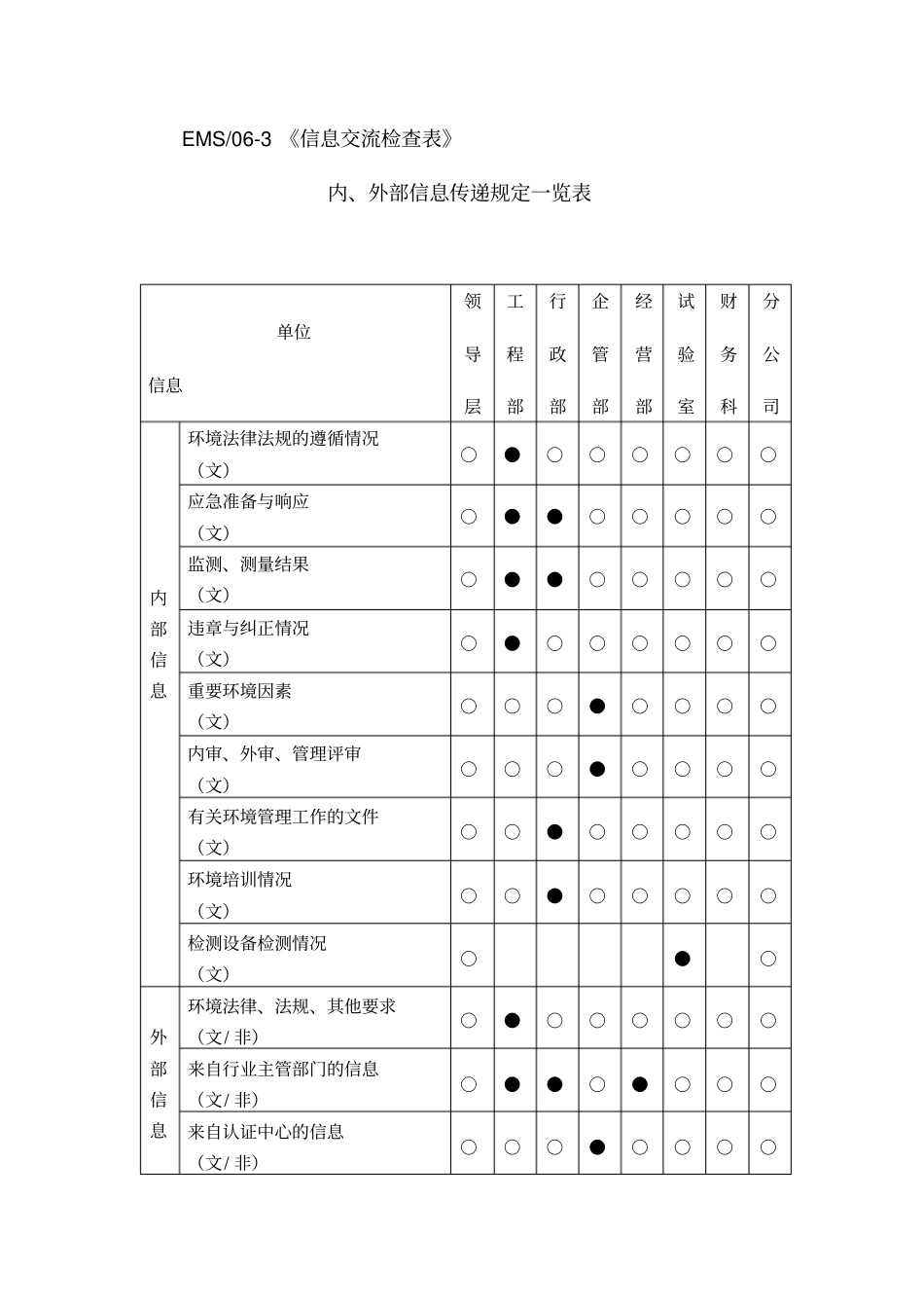 信息交流控制程序_第3页