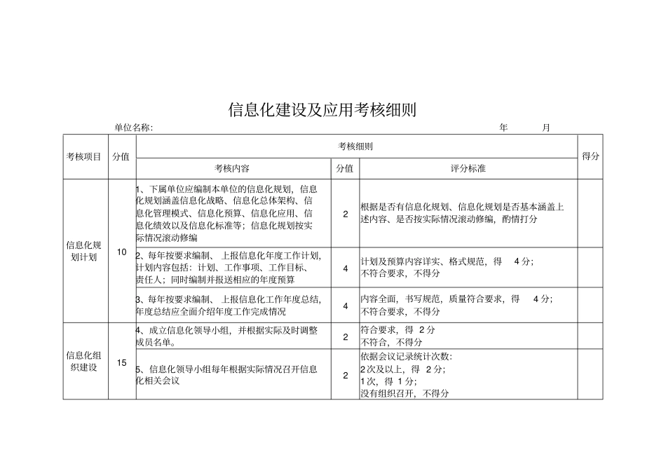 信息化建设及应用考核细则_第1页
