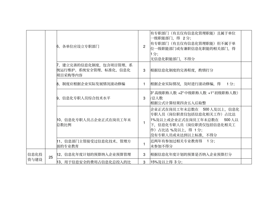 信息化建设及应用考核细则_第2页