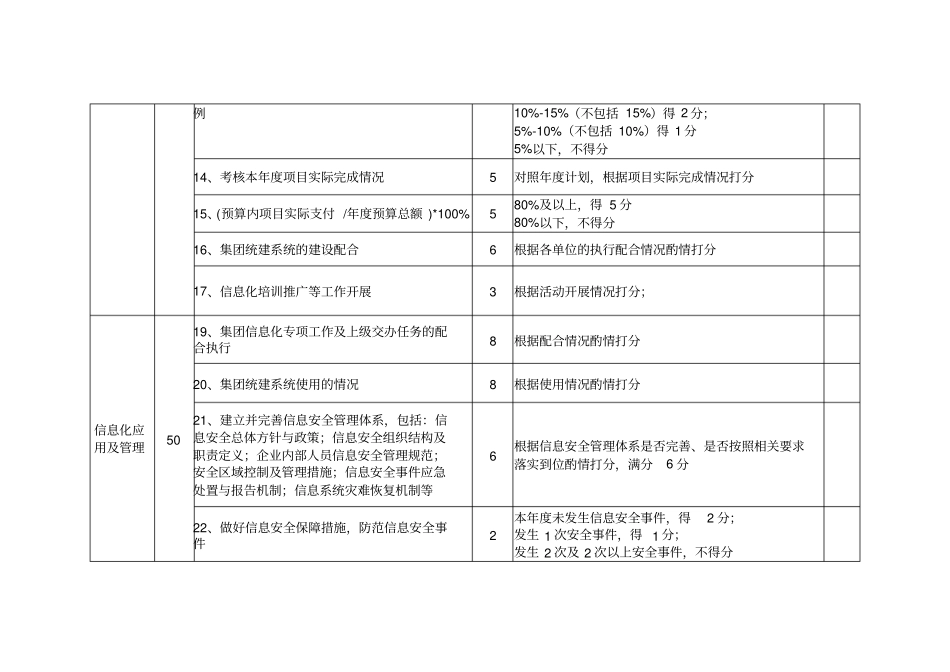 信息化建设及应用考核细则_第3页