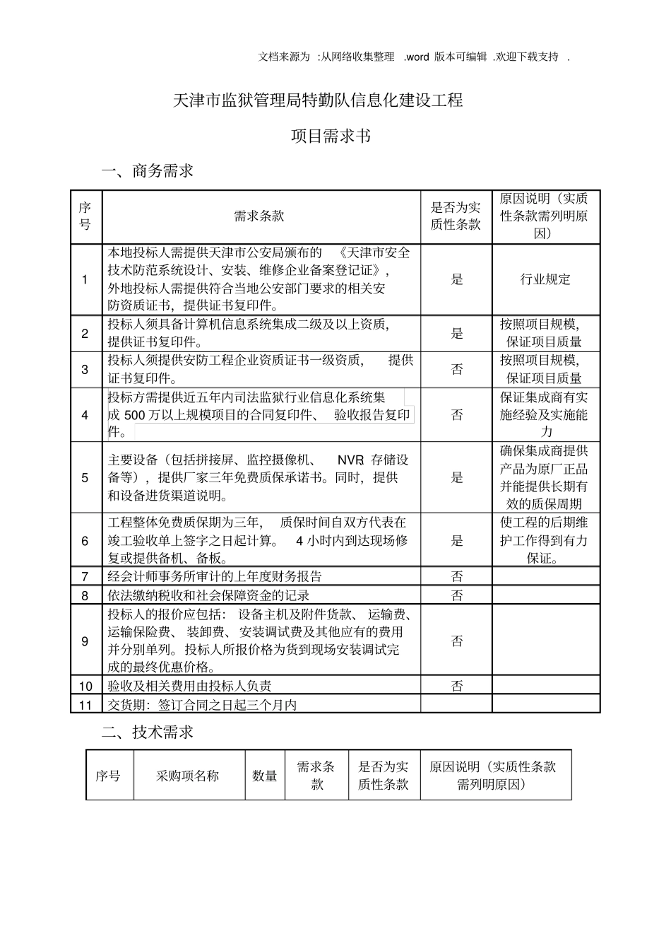 信息化建设工程_第1页