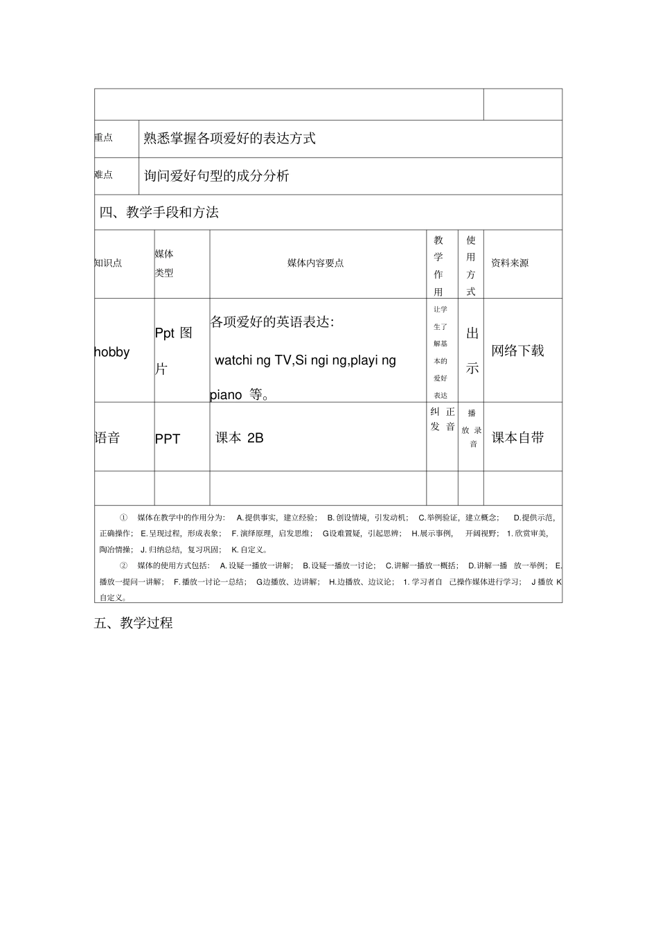 信息化教学设计方案模板_第2页