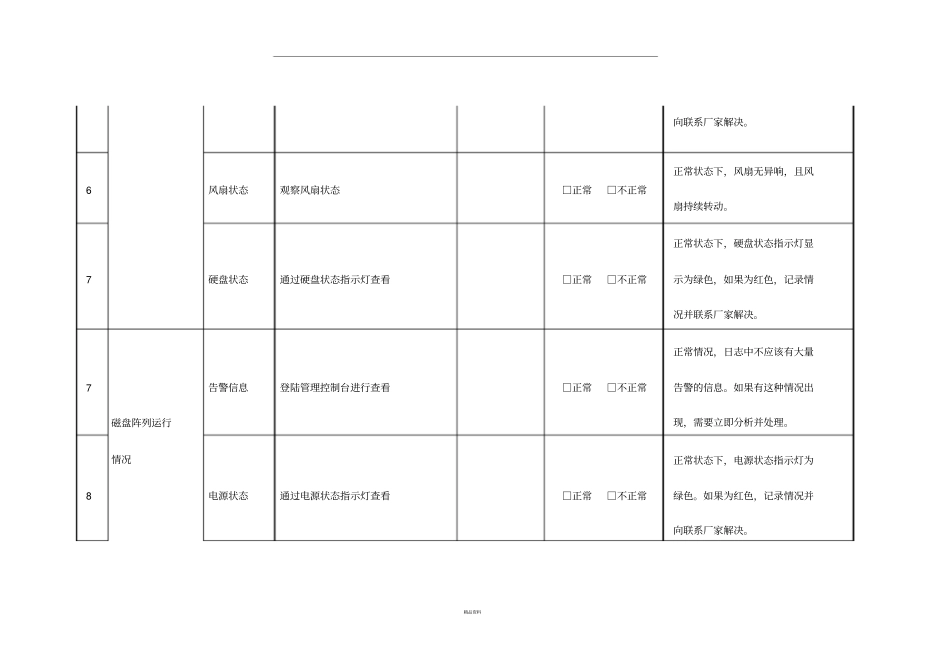 信息化机房设备及系统巡检记录表_第2页