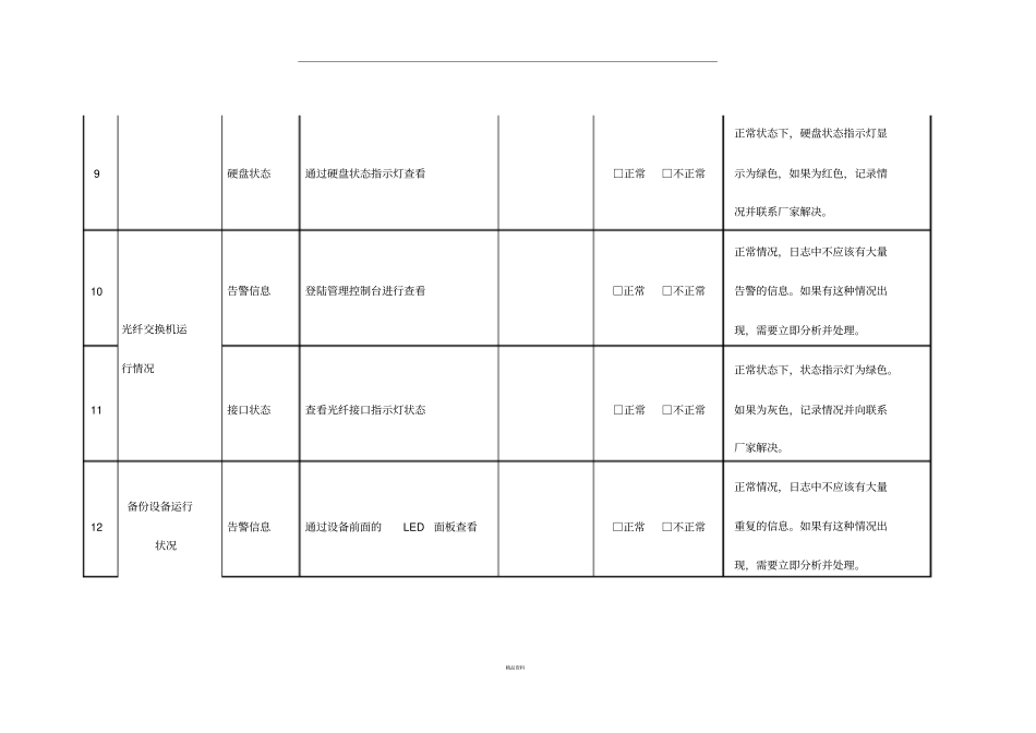 信息化机房设备及系统巡检记录表_第3页