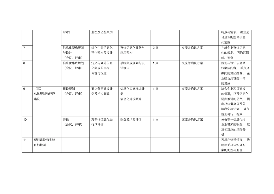 信息化规划及设计项目计划_第2页