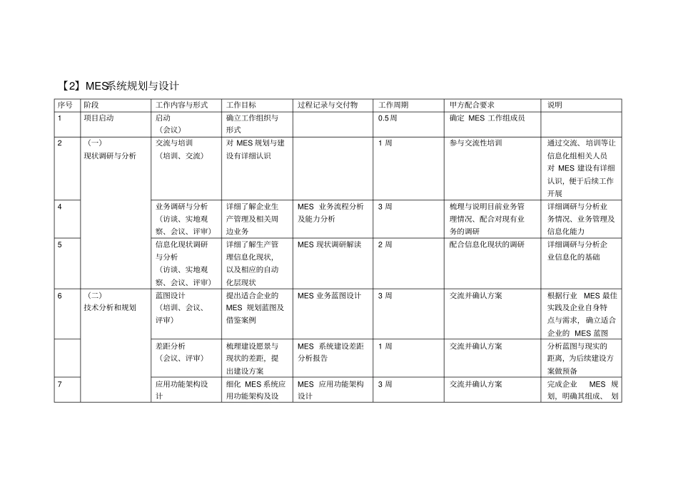信息化规划及设计项目计划_第3页