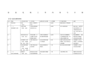 信息化规划及设计项目计划