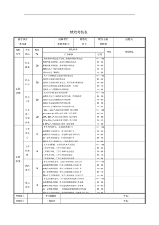 信息员绩效考核表