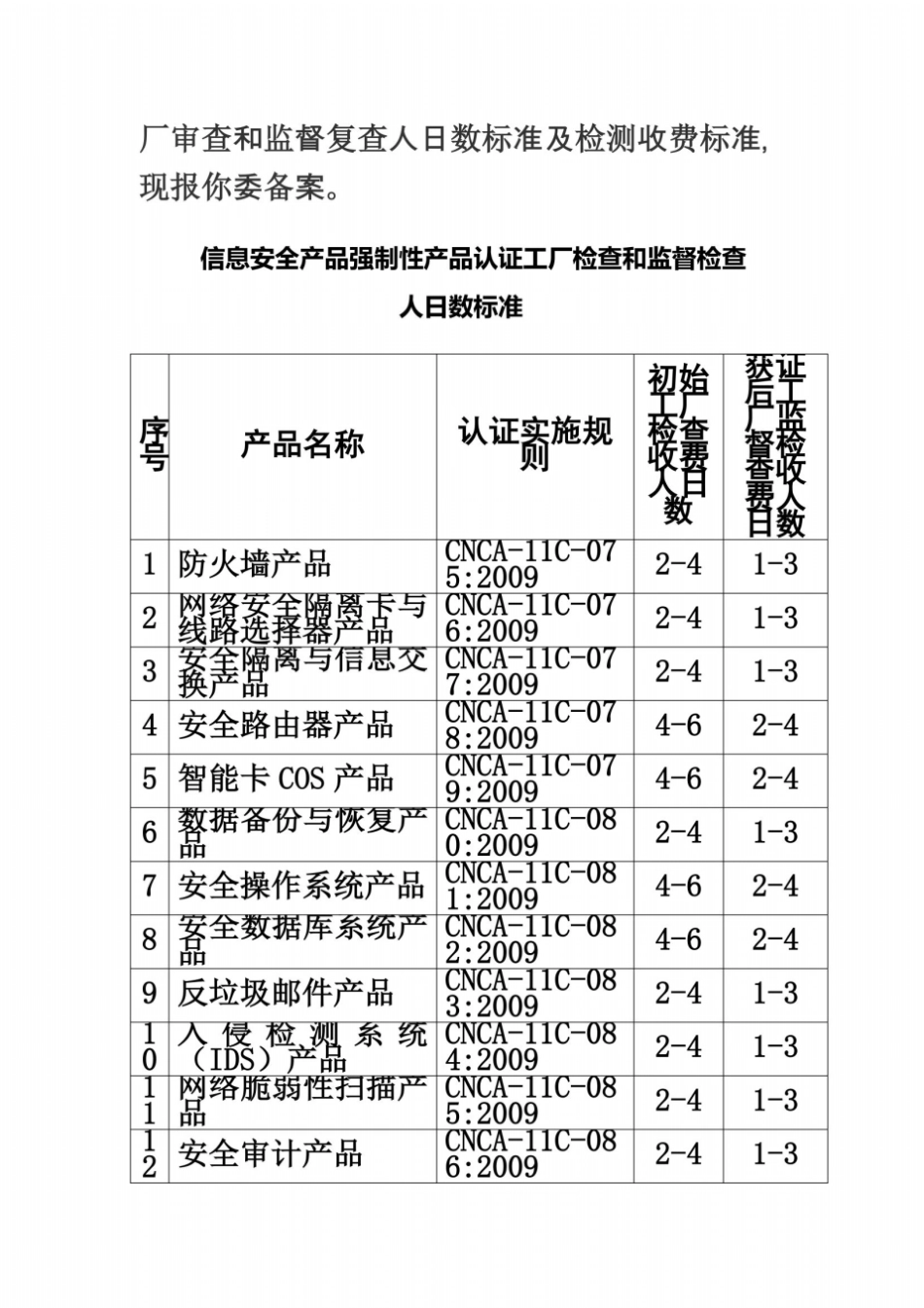 信息安全产品强制性认证收费标准_第3页