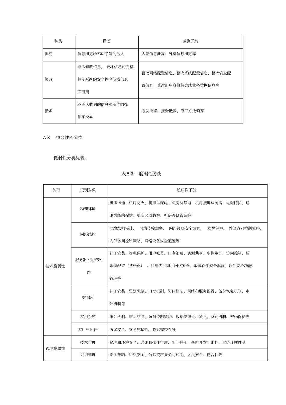信息安全的信息资产、威胁与脆弱性分类_第3页