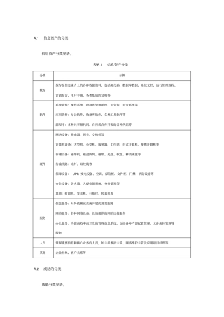 信息安全的信息资产、威胁与脆弱性分类