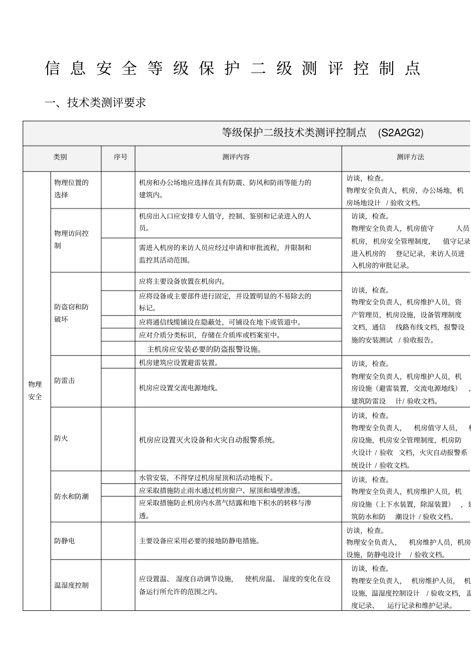 信息安全等级保护二级测评控制点_第1页