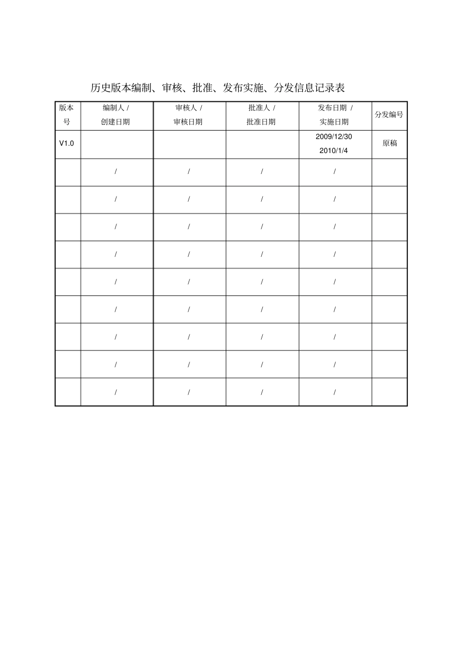 信息安全策略变更管理安全策略_第2页