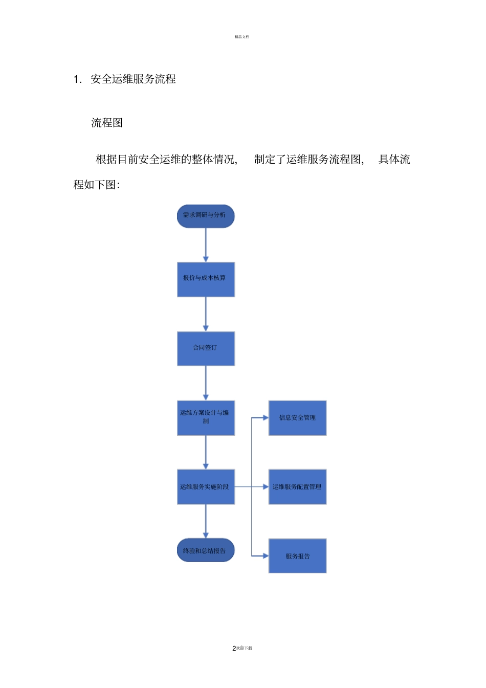 信息安全运维流程模板_第2页