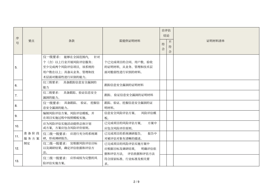 信息安全风险评价服务资质认证自评价表_第2页