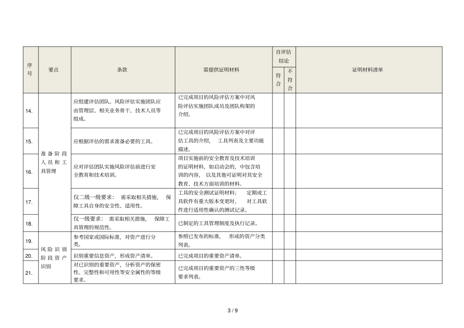 信息安全风险评价服务资质认证自评价表_第3页