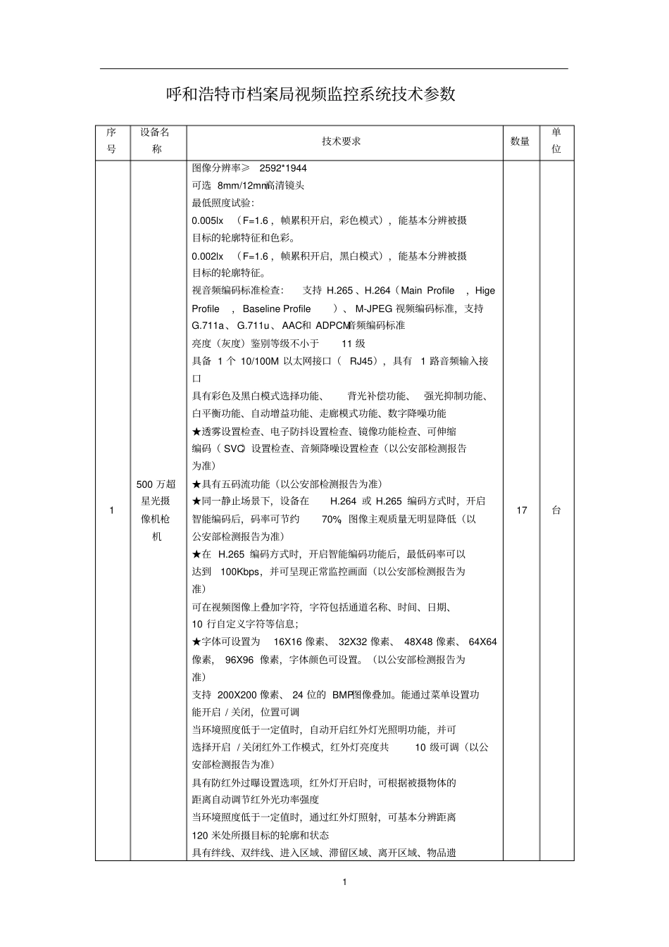 信息工程学院试验室视频监控系统建设方案201907_第1页