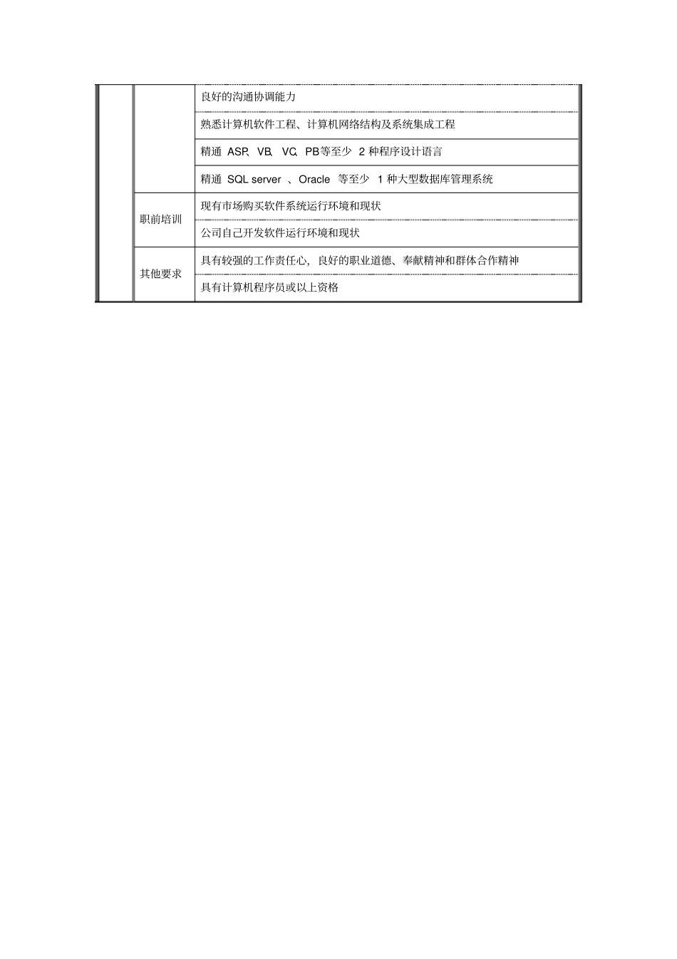 信息工程师职位说明书_第2页