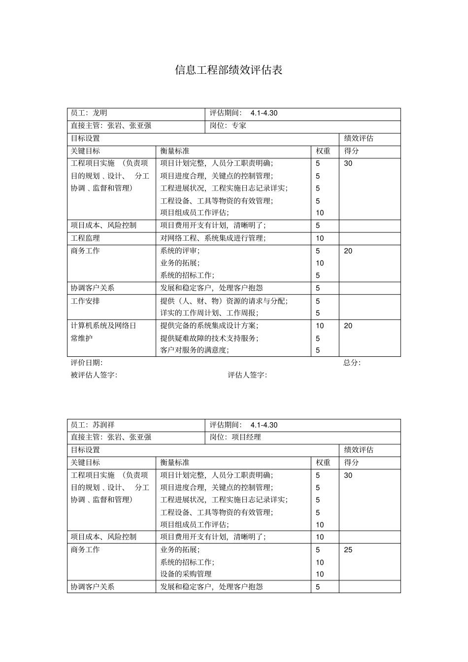 信息工程部绩效评价考核表_第1页