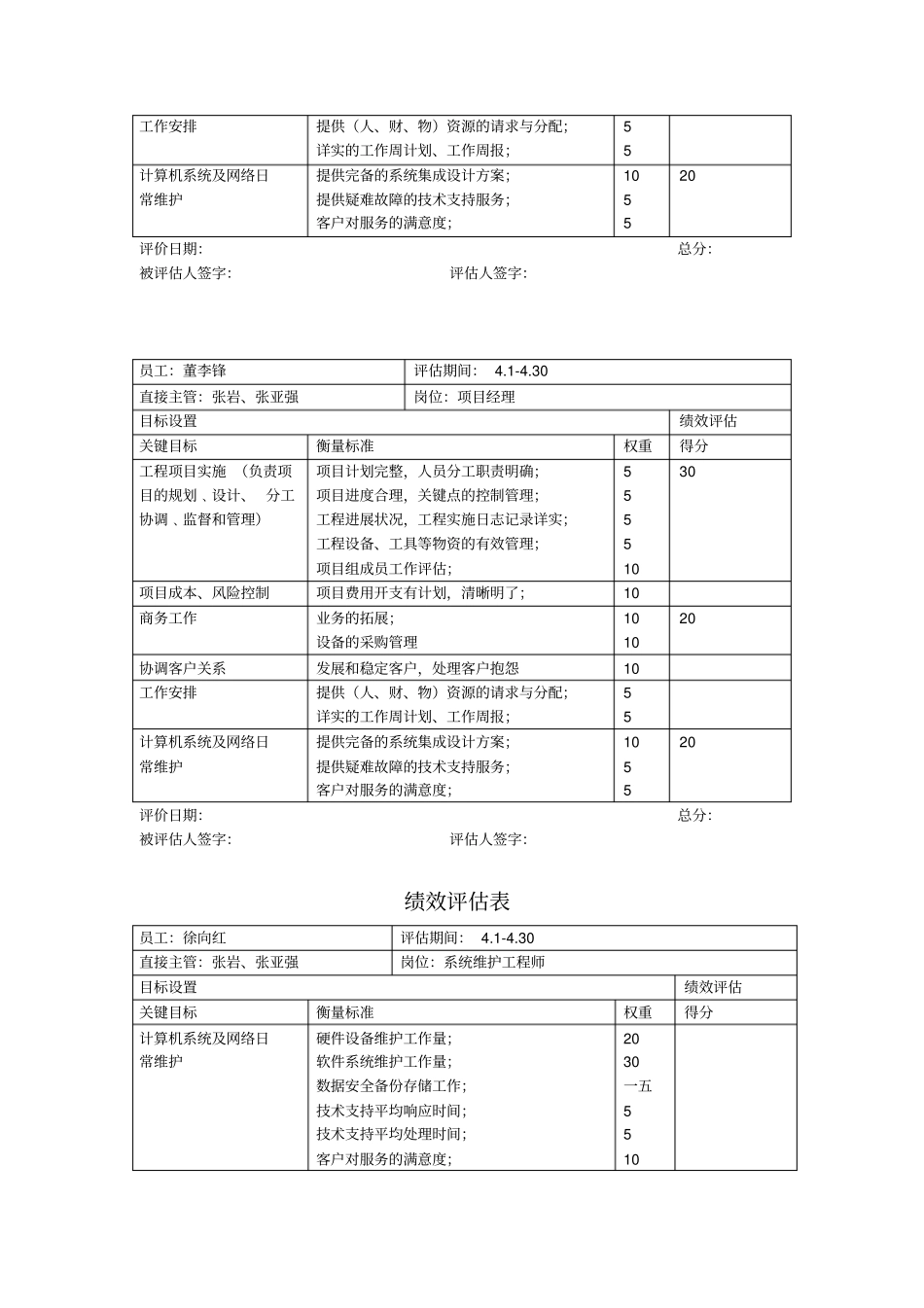 信息工程部绩效评价考核表_第2页