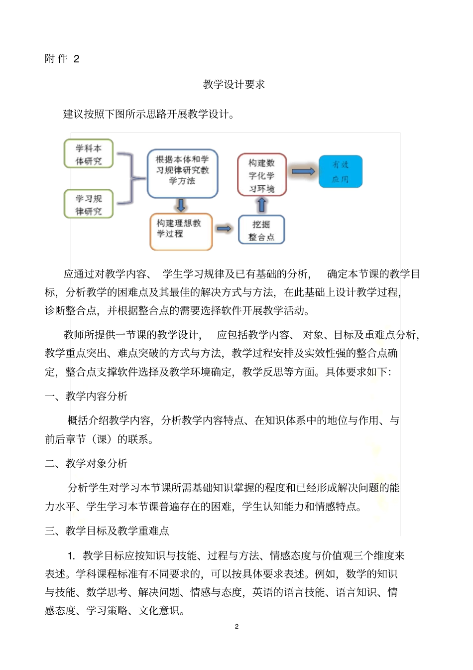 信息技术与教学融合优质课大赛要求_第2页