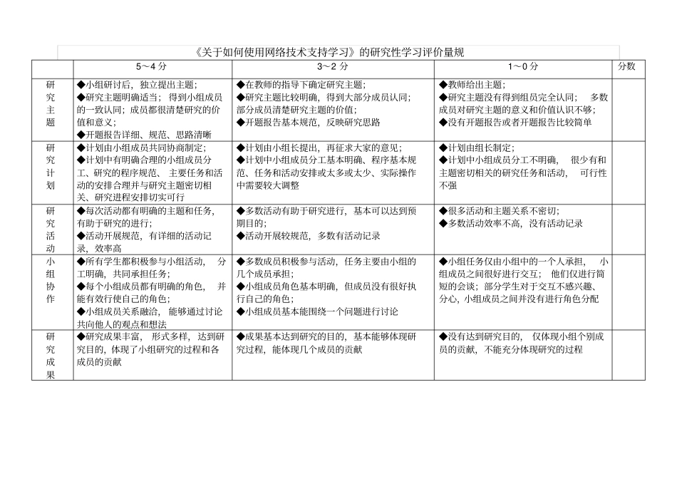 信息技术与课程整合的评价量规_第3页