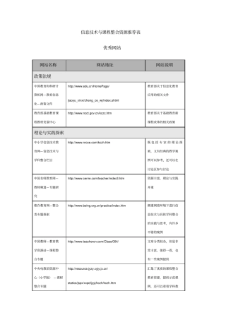 信息技术和课程整合资源推荐表
