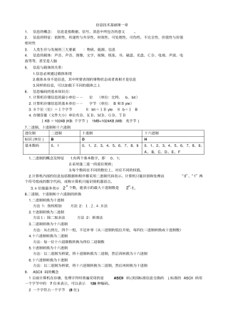 信息技术基础+多媒体知识点