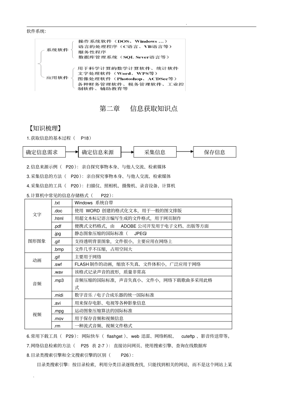 信息技术基础知识点汇总_第2页