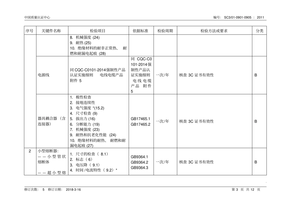 信息技术设备类产品关键元器件和材料定期确认检验等控制要求_第3页
