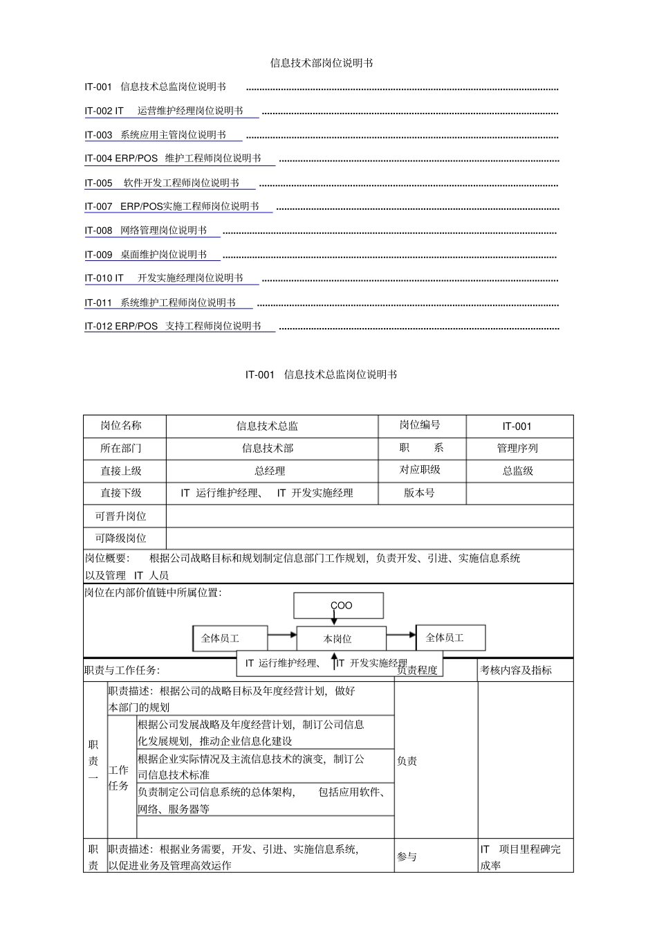 信息技术部岗位说明书_第1页