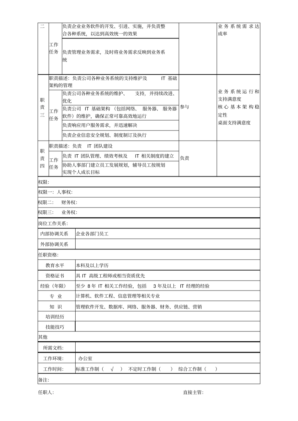 信息技术部岗位说明书_第2页