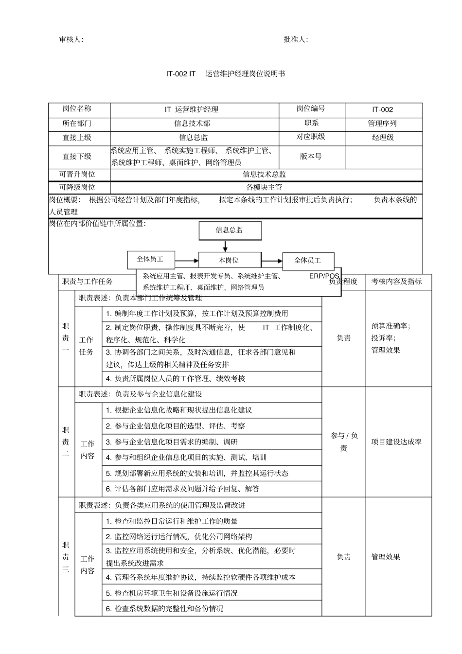 信息技术部岗位说明书_第3页