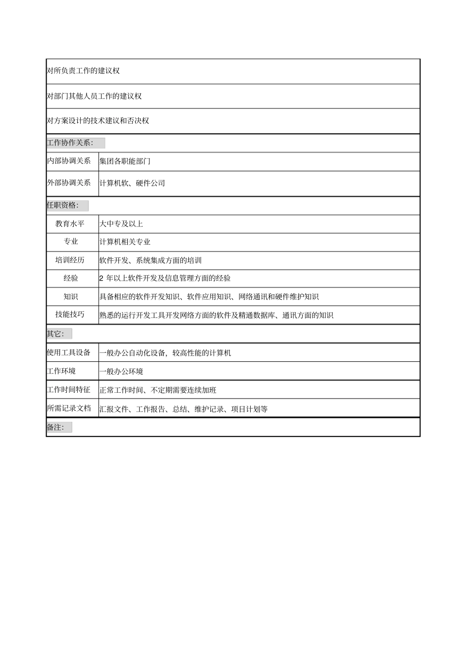 信息技术部程序设计员岗位说明书_第2页
