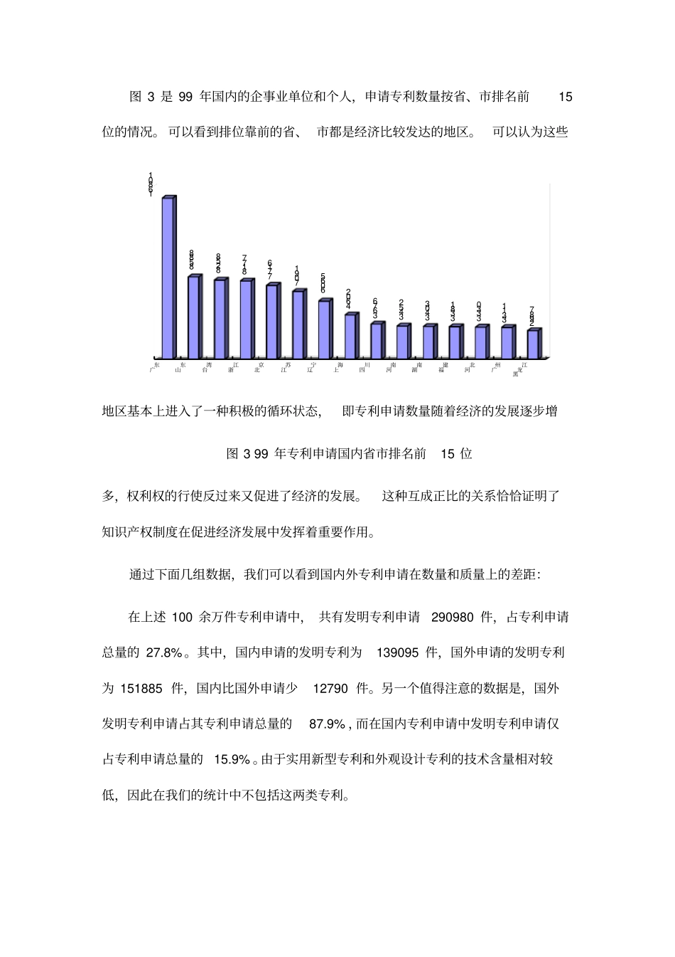 信息技术领域专利态势分析报告_第3页