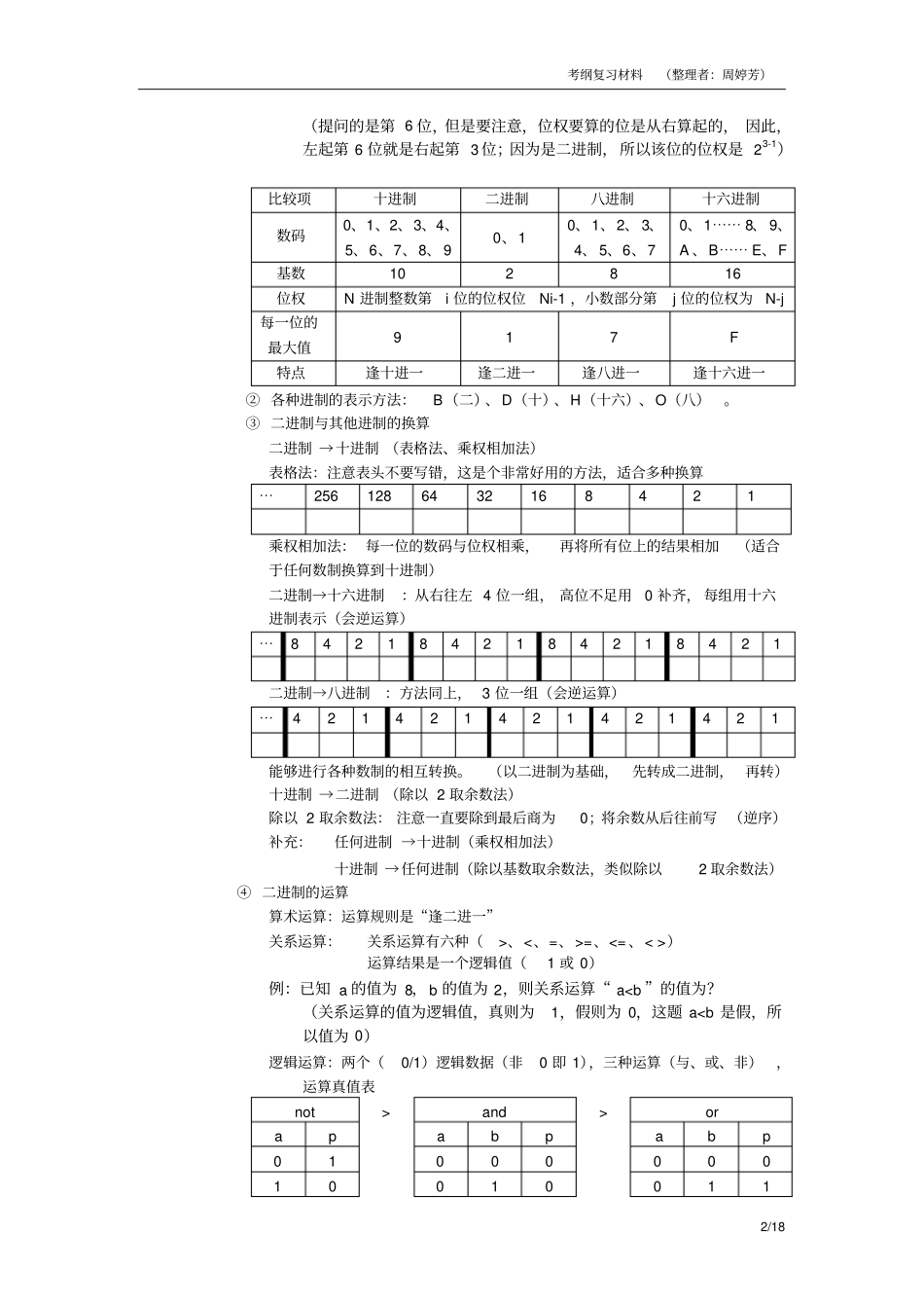 信息科技考纲复习汇总_第2页