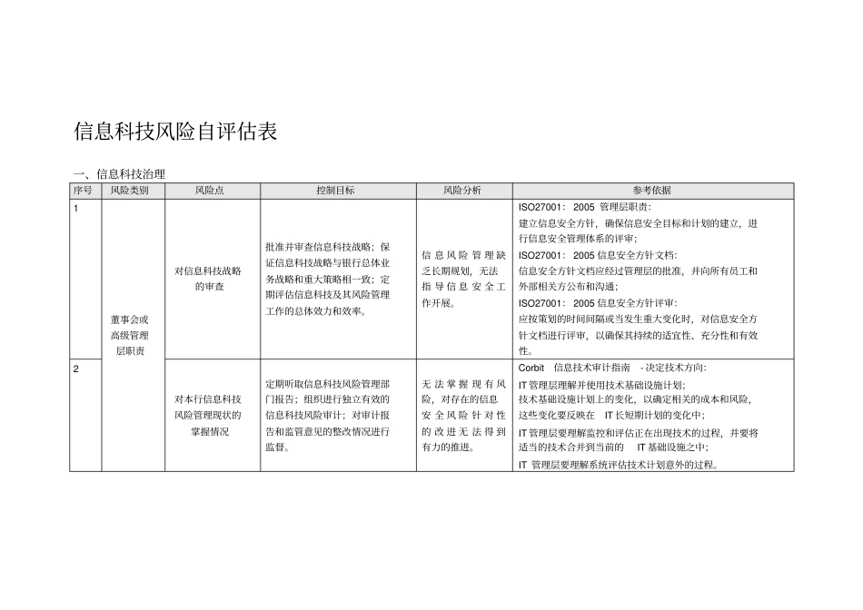 信息科技风险自评价表资料_第1页