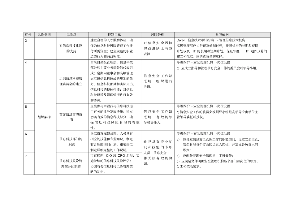 信息科技风险自评价表资料_第2页