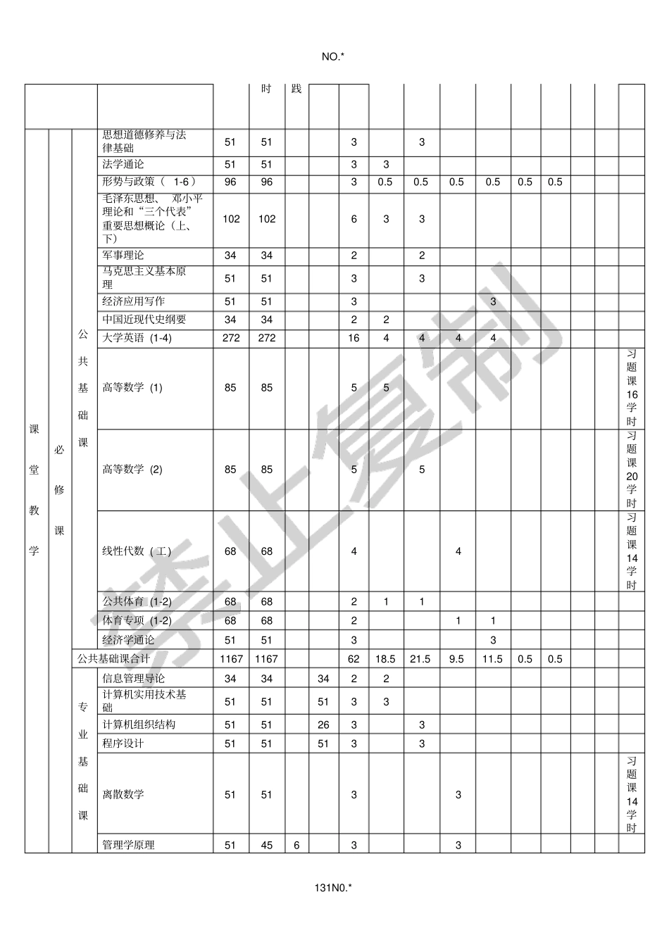 信息管理与信息系统专业全程培养方案_第3页