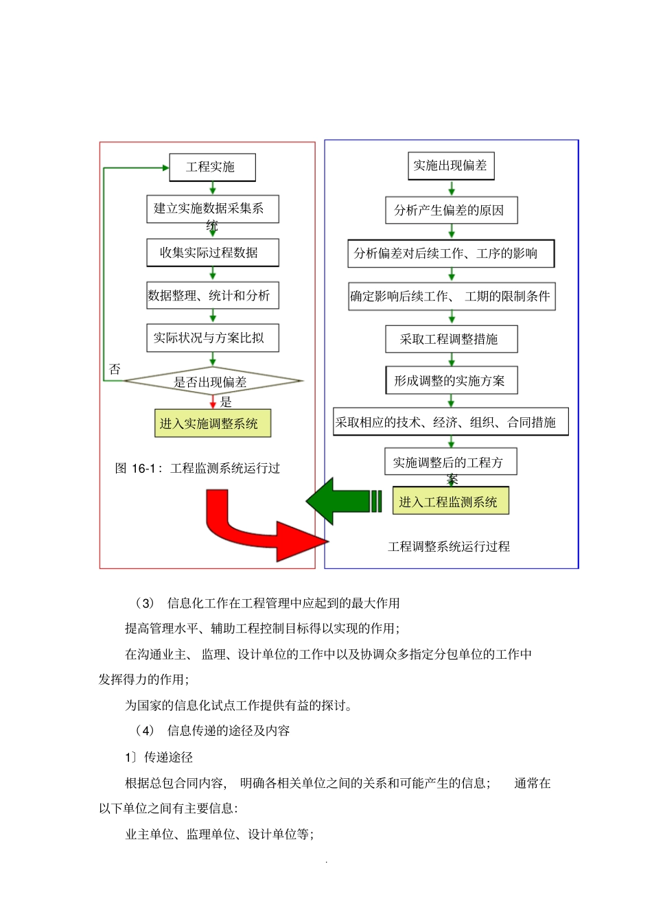 信息管理及组织协调_第2页